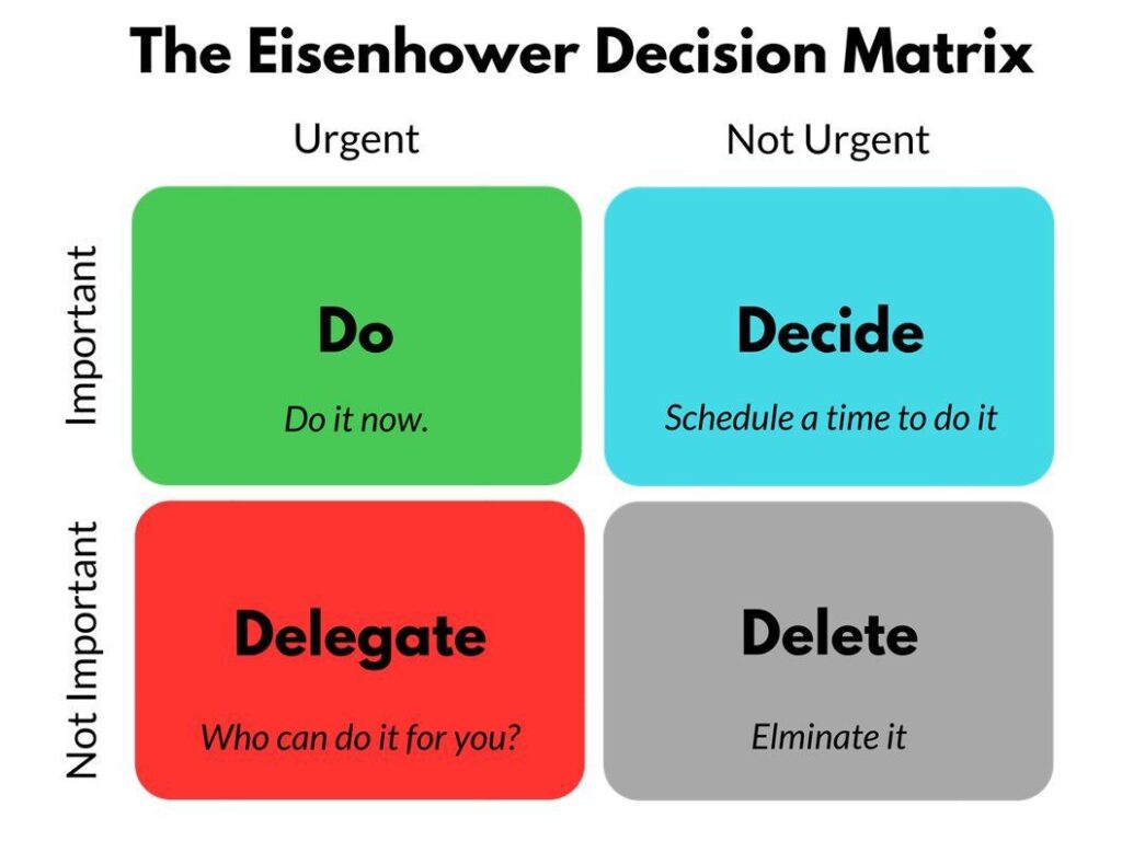Eisenhower Matrix จัดตารางงานที่เร่งด่วน และ สำคัญ